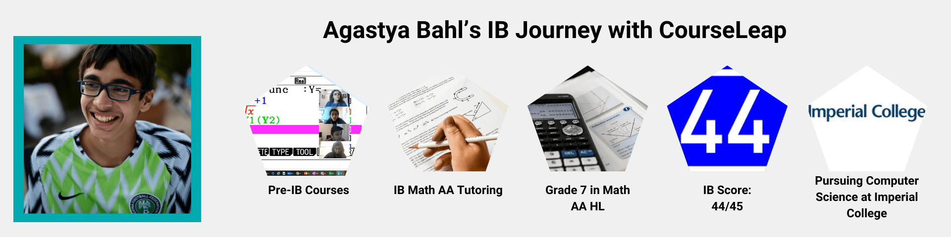 IB Xcel: Personalised IB Courses, Tutoring, and Support for IBDP Excellence