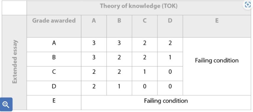 Interplay-between-DPCore